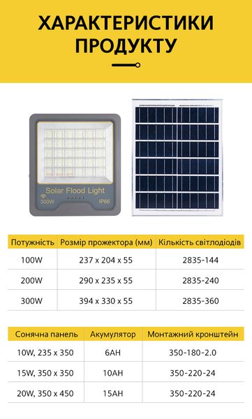 LED Прожектор VARGO на сонячній батареї 100W з датчиком руху 119025 фото